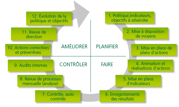 qualite graphique qualite